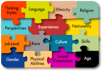 This course meets the mandates covering the topic Cultural Diversity. It is assumed that people taking this course have had previous Cultural Diversity training for the previous biennium's. If licensee has not had that training, it is recommended that material from the previous course be reviewed. The course is awarded 8 hrs. TCOLE credit. Cultural diversity image